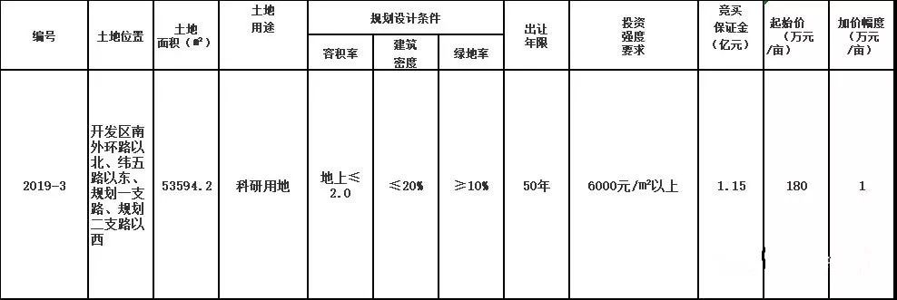 菏澤城區(qū)地塊以1.447億元成交，建筑工程設(shè)計(jì)及咨詢正在進(jìn)行